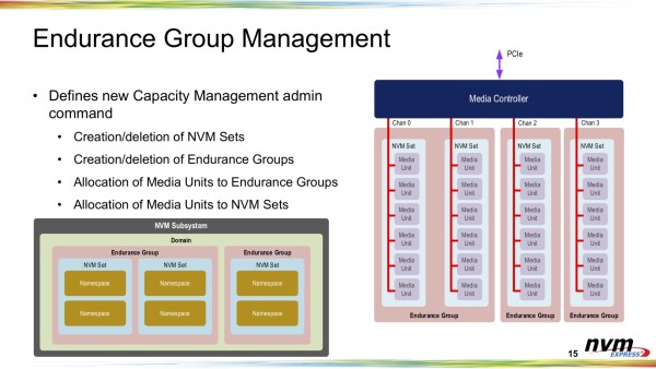 NVMe 2.0 (2)