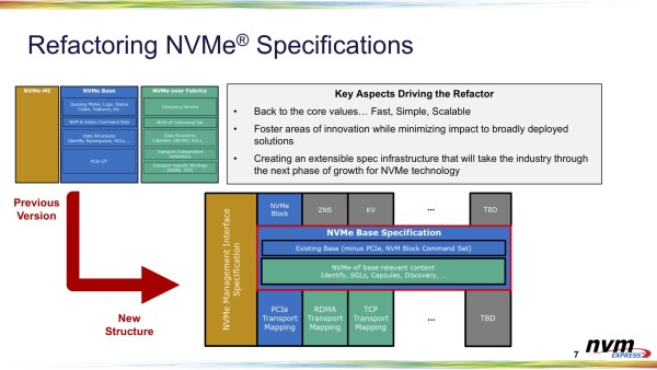 NVMe 2.0 (3)