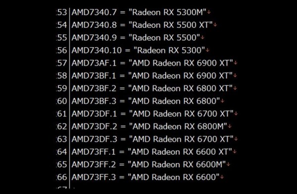 AMD  RX 6600 grafičke kartice su uskoro ovdje_2