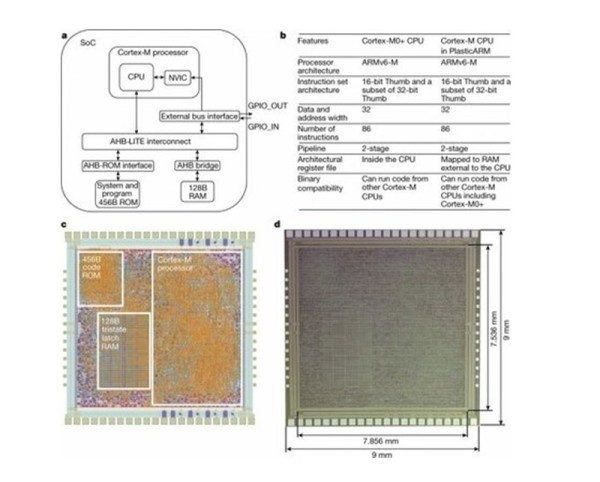 ARM želi zamijeniti silicijske čipove za plastične_2