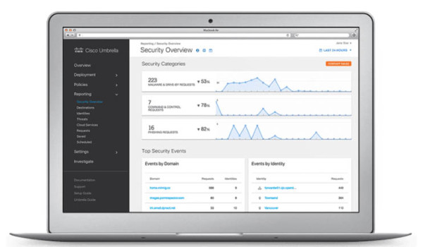 Cisco Umbrella Dashboard