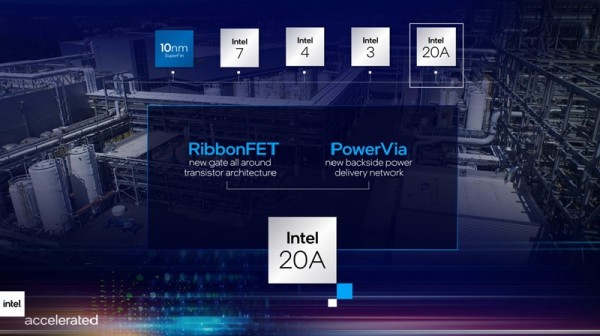 Intel_preimenovanje_procesa_Intel20A