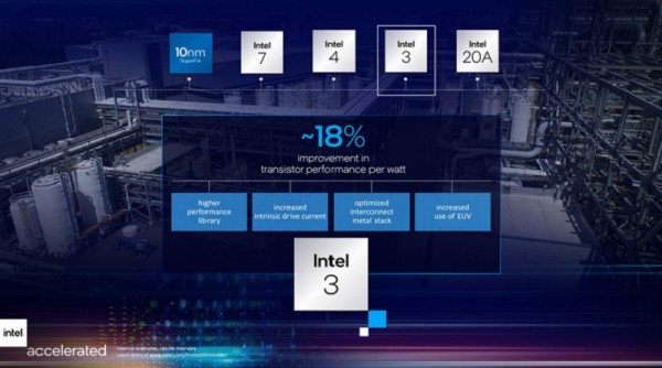 Intel_preimenovanje_procesa_Intel3