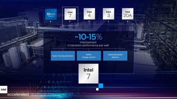 Intel_preimenovanje_procesa_Intel7