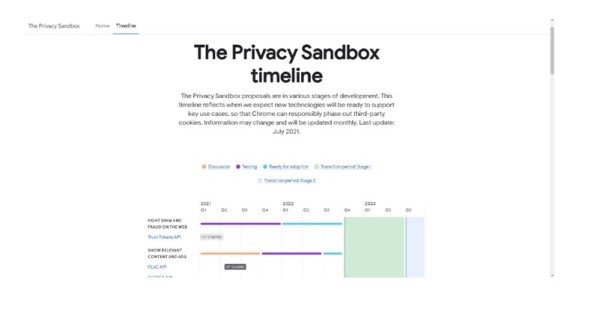 Select Google najavio raspored lansiranja “Okvira privatnosti” preglednika Chrome (1)