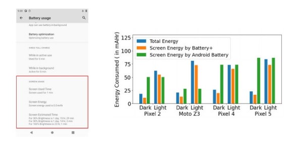 Tamni način rada na OLED Android pametnim telefonima ne štedi baterije kao što se mislilo_2