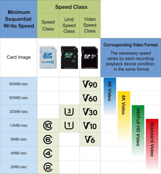 microSD kartice i mobiteli video_speed-class_01