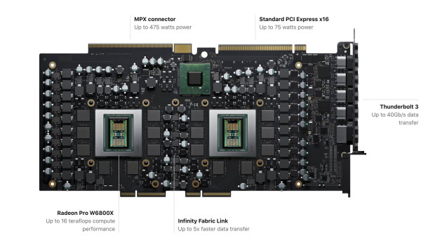 AMD Radeon PRO W6000X za Apple Mac Pro