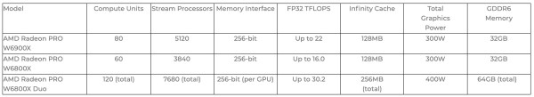 Radeon PRO W6800X_2