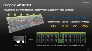Samsung potvrđuje  8-slojni  TSV DDR5 memorijski modul od  512 GB (2)