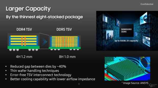 Samsung potvrđuje  8-slojni  TSV DDR5 memorijski modul od  512 GB (4)