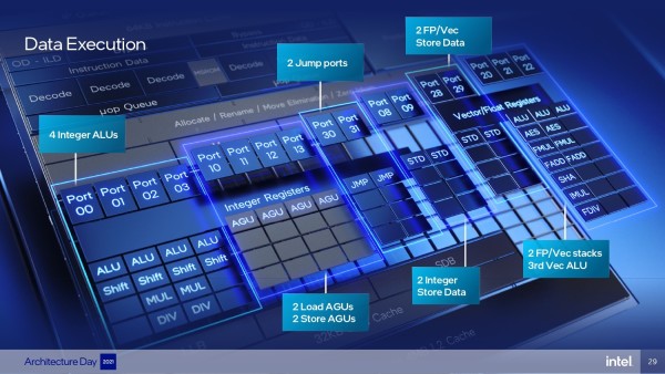 intel-architecture-day-20 (2)