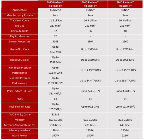 msi_radeon_rx6600xt_gamingX_4b