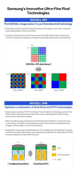 Samsung Isocell HP od 200 MP i GN od 50 MP kreću prema OEM-u_3