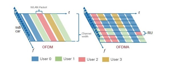 WiFi6_OFDMA_slika 2