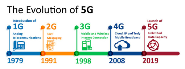 evolucija-5G-mreze