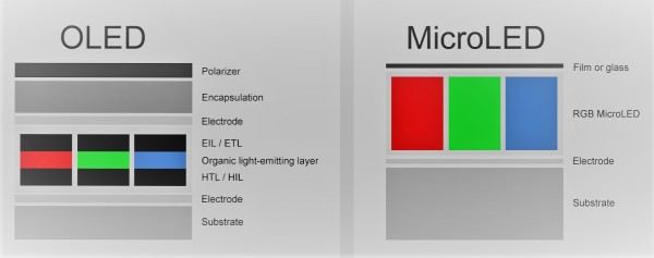 micro_vs_miniLED_1