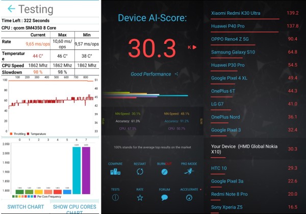 nokia_X10_strestest_i_AI_tet