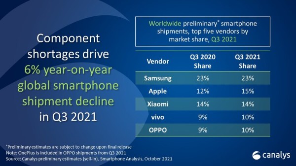 Globalne isporuke 2021 2