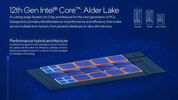 Intel  Core i procesor 12. generacije (3)