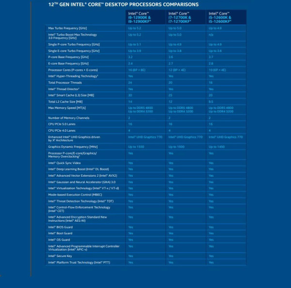 Intel  Core i procesor 12. generacije (4)