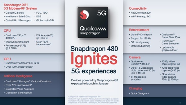 Qualcomm_Snapdragon_480_specs