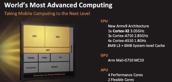 MediaTek Dimensity 9000 (2)