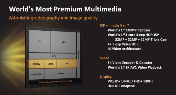 MediaTek Dimensity 9000 (3)