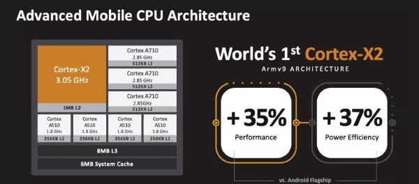 MediaTek Dimensity 9000 (4)