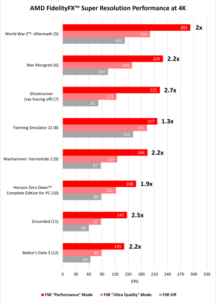 FSR Over 70 Games blog performance chart v2