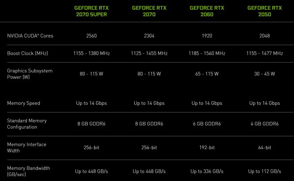 GeForce RTX 2050, MX550 i MX570_2