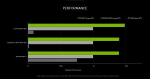 CES 2022 Nvidia predstavlja GeForce RTX 3080 Ti i  RTX 3070 Ti za prijenosna računala (1)
