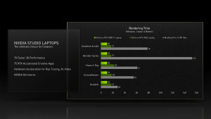 CES 2022 Nvidia predstavlja GeForce RTX 3080 Ti i  RTX 3070 Ti za prijenosna računala (2)