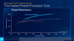 Core i9-12900HK perf. po. vat u odnosu na Apple M1 Max i AMD Ryzen 9 5900HX