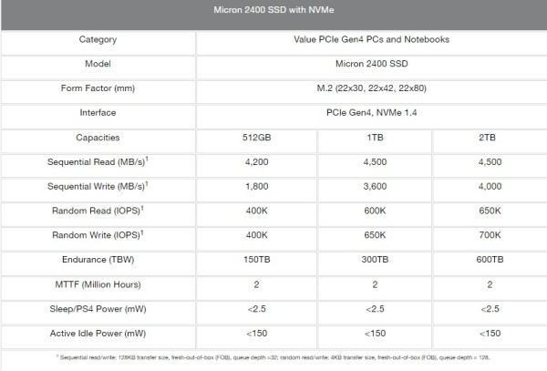 Micron lansira 2400 PCIe Gen4 SSD_2