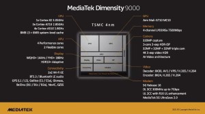 Qualcomm Snapdragon 8 Gen 1 vs MediaTek Dimensity 9000 -slika 3