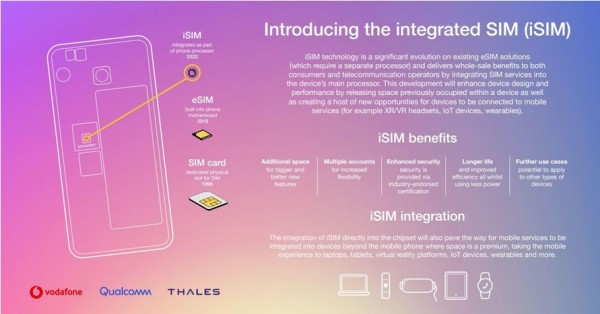 Qualcomm demonstrirao iSIM