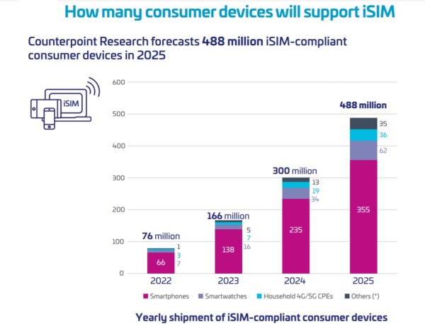 Qualcomm demonstrirao iSIM (2)