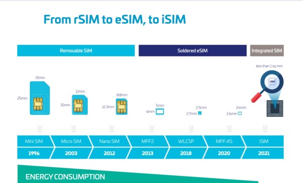 Qualcomm demonstrirao iSIM (3)