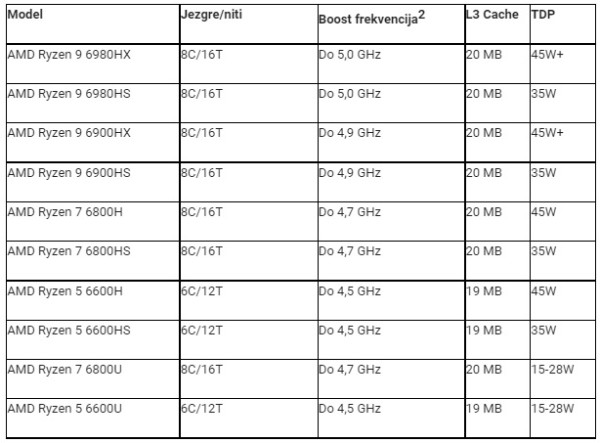 amd_ryzen_6000_mobile_1