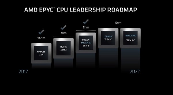 AMD Zen 4 s frekvencijom koja može probiti 5 GHz dolazi  vrlo brzo