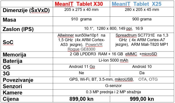 MeanIT_  TableT_  X25 _ i _ TableT X30 _slika_13