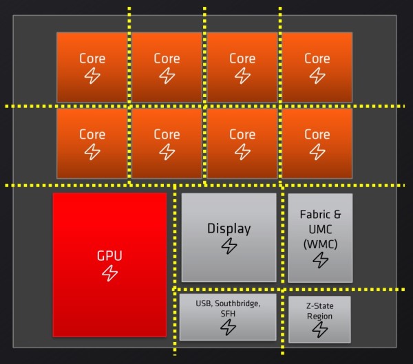 ryzen_6000_3