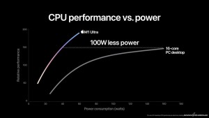 Apple M1 Ultra sveobuhvatna interpretacija  (4)