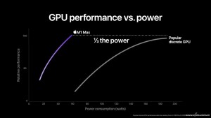 Apple M1 Ultra sveobuhvatna interpretacija  (5)