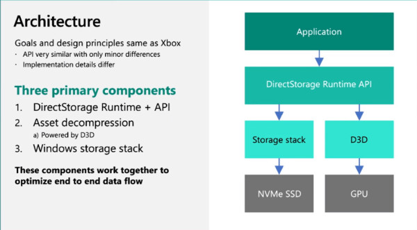 DirectStorage konačno na Windows računalima (4)