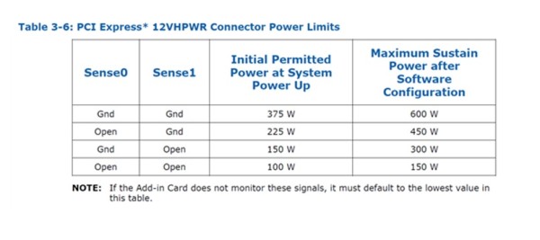 Intel objavljuje ATX 3.0 specifikaciju napajanja_ slika 2