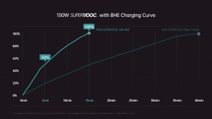 Oppo komercijalizirao SuperVOOC (3)