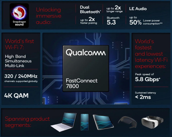 Qualcomm-FastConnect-7800-WiFi-7