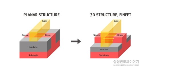 Samsungov 3nm čip GAA proces je iza ugla